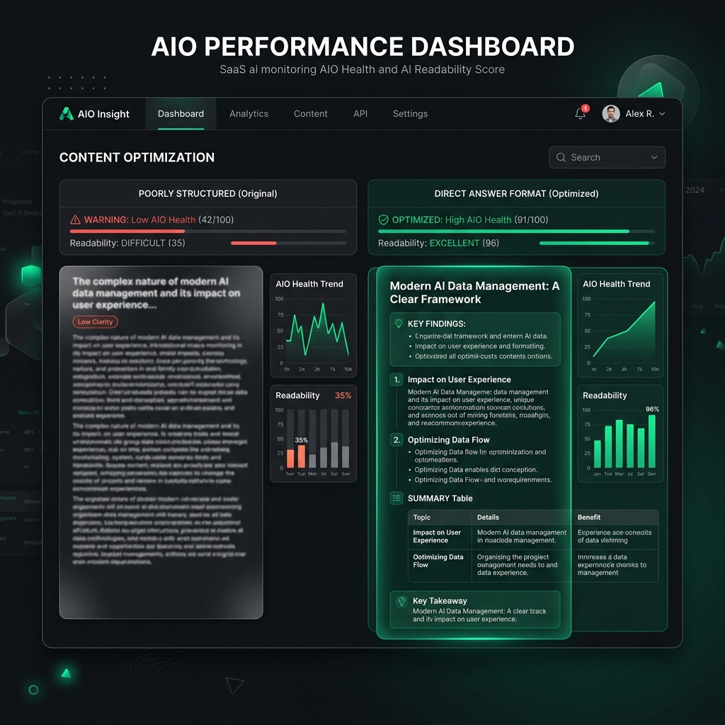 Dark-mode dashboard monitorující AIO Health Score a skóre čitelnosti pro umělou inteligenci